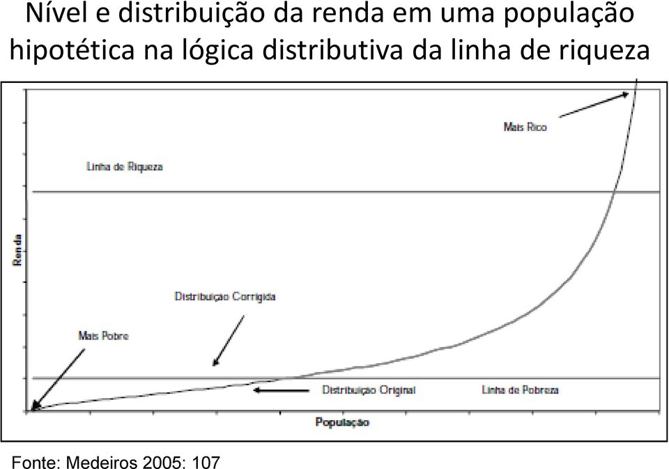 lógica distributiva da linha de