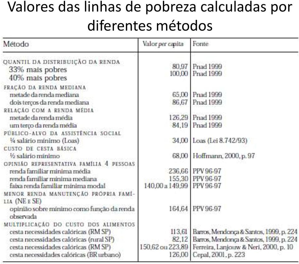 pobreza