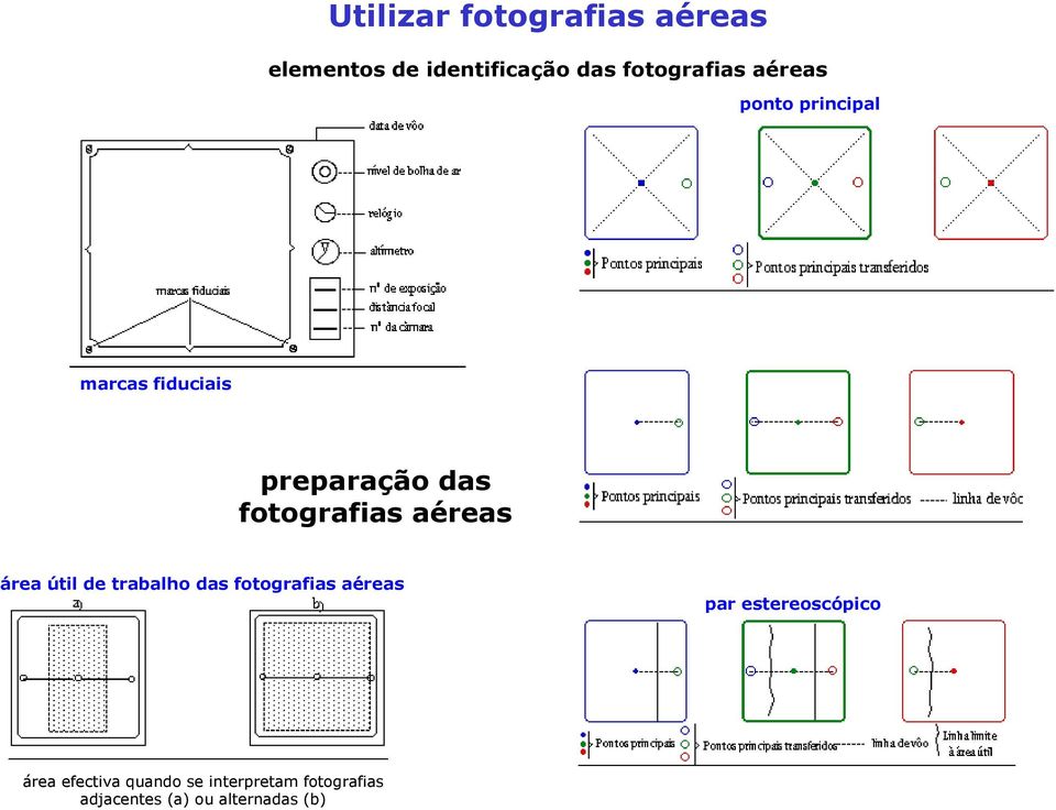 aéreas área útil de trabalho das fotografias aéreas par estereoscópico