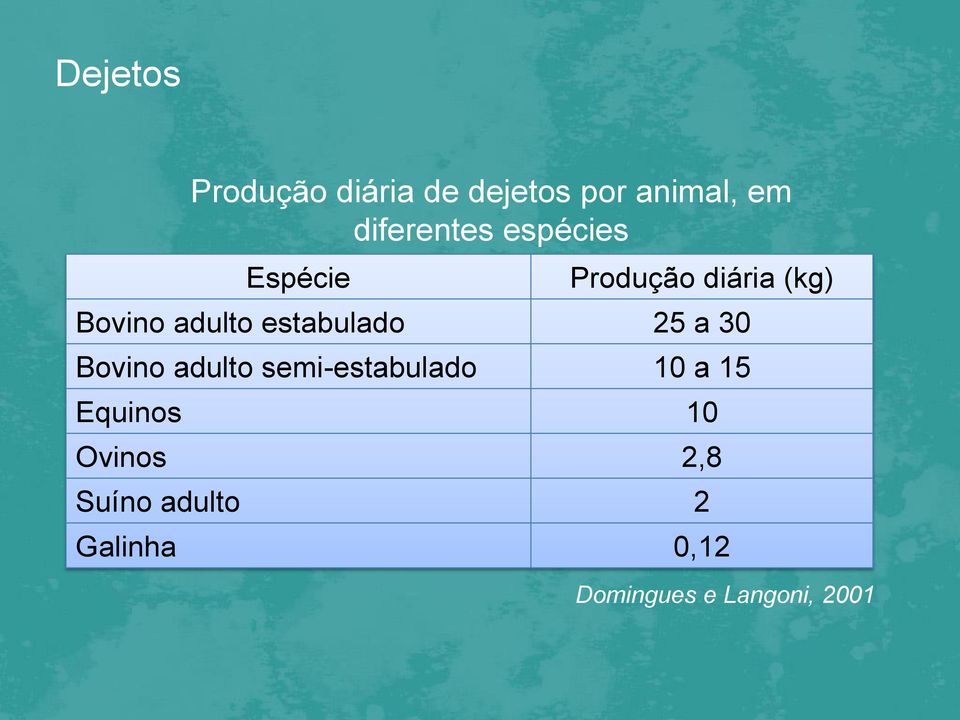 estabulado 25 a 30 Bovino adulto semi-estabulado 10 a 15