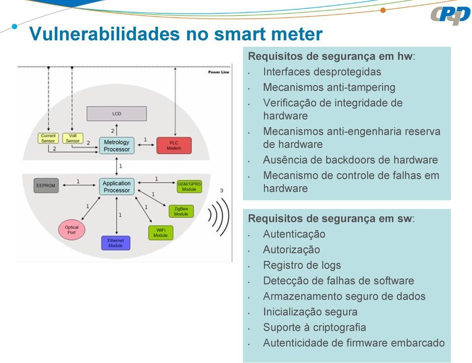 Mecanismo de controle de falhas em hardware Requisitos de segurança em sw: Autenticação Autorização Registro de logs