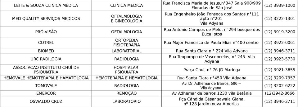 centro (12) 3922-0061 BIOMED LABORATORIAL Rua Santa Clara n 224 (12) 3946-3711 Rua Teopompo de Vasconcelos, n 245- Vila URC RADILOGIA RADIOLOGIA (12) 3923-5730 Adyana ASSOCIACAO INSTITUTO CHUÍ DE