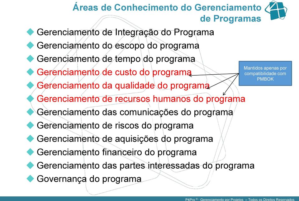 humanos do programa Gerenciamento das comunicações do programa Gerenciamento de riscos do programa Gerenciamento de aquisições do programa