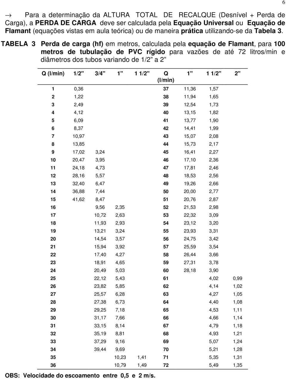 TABELA 3 Perda de carga (hf) em metros, calculada pela equação de Flamant, para 100 metros de tubulação de PVC rígido para vazões de até 72 litros/min e diâmetros dos tubos variando de 1/2 a 2 Q