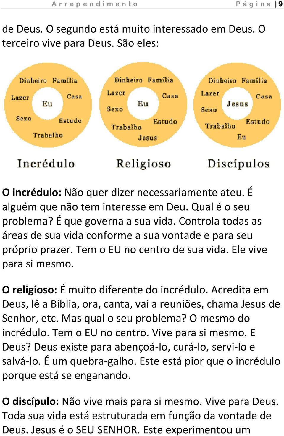 Tem o EU no centro de sua vida. Ele vive para si mesmo. O religioso: É muito diferente do incrédulo. Acredita em Deus, lê a Bíblia, ora, canta, vai a reuniões, chama Jesus de Senhor, etc.