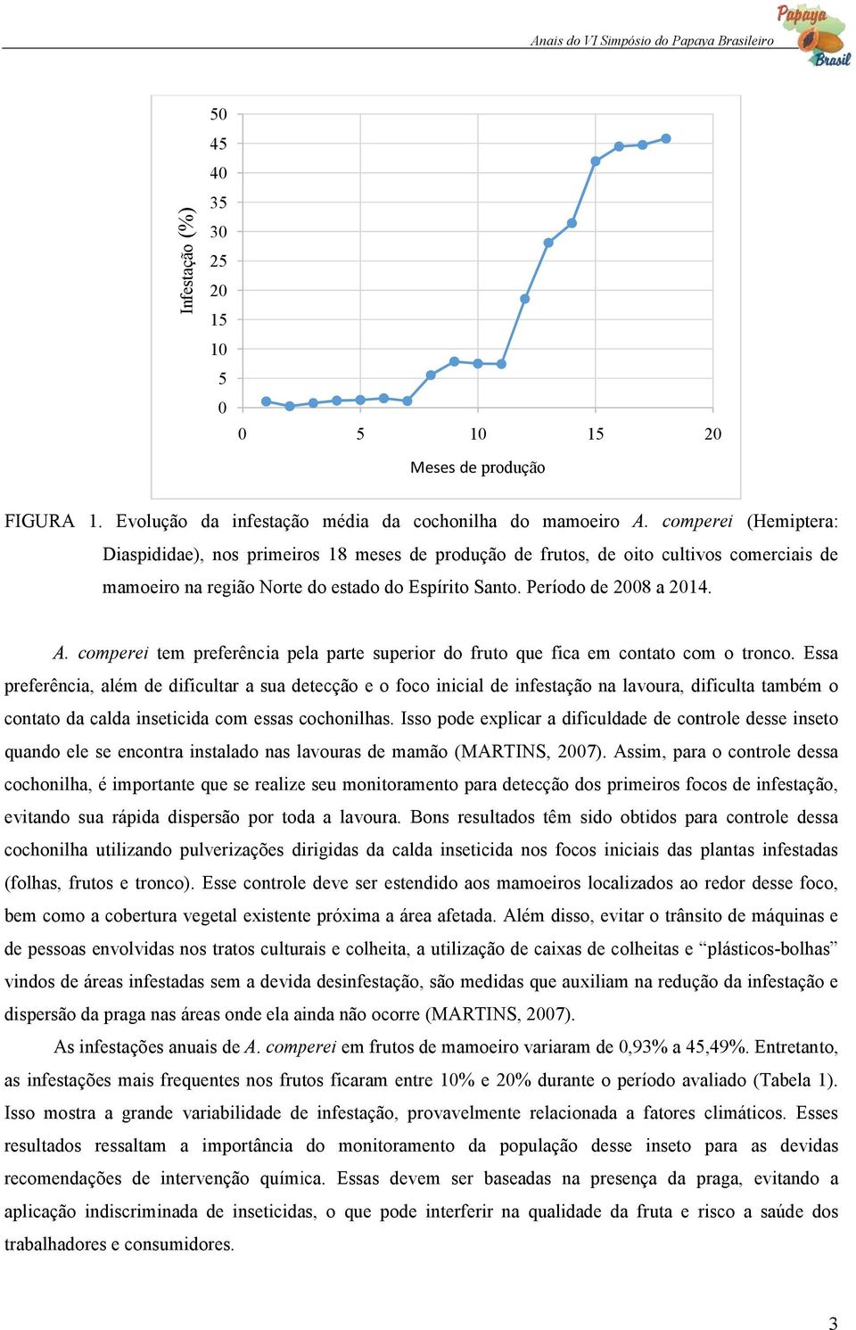 comperei tem preferência pela parte superior do fruto que fica em contato com o tronco.