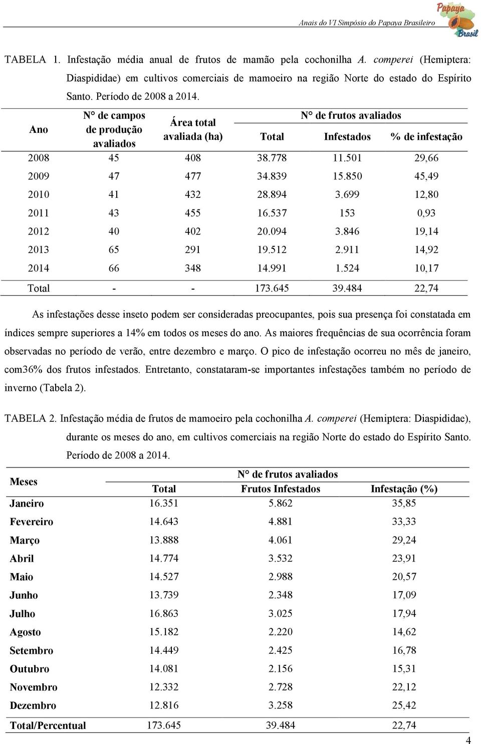 N de campos Ano de produção avaliados 2008 45 2009 47 2010 41 2011 43 2012 40 2013 65 2014 66 Total - Área total avaliada (ha) As infestações desse inseto podem ser consideradas preocupantes, pois