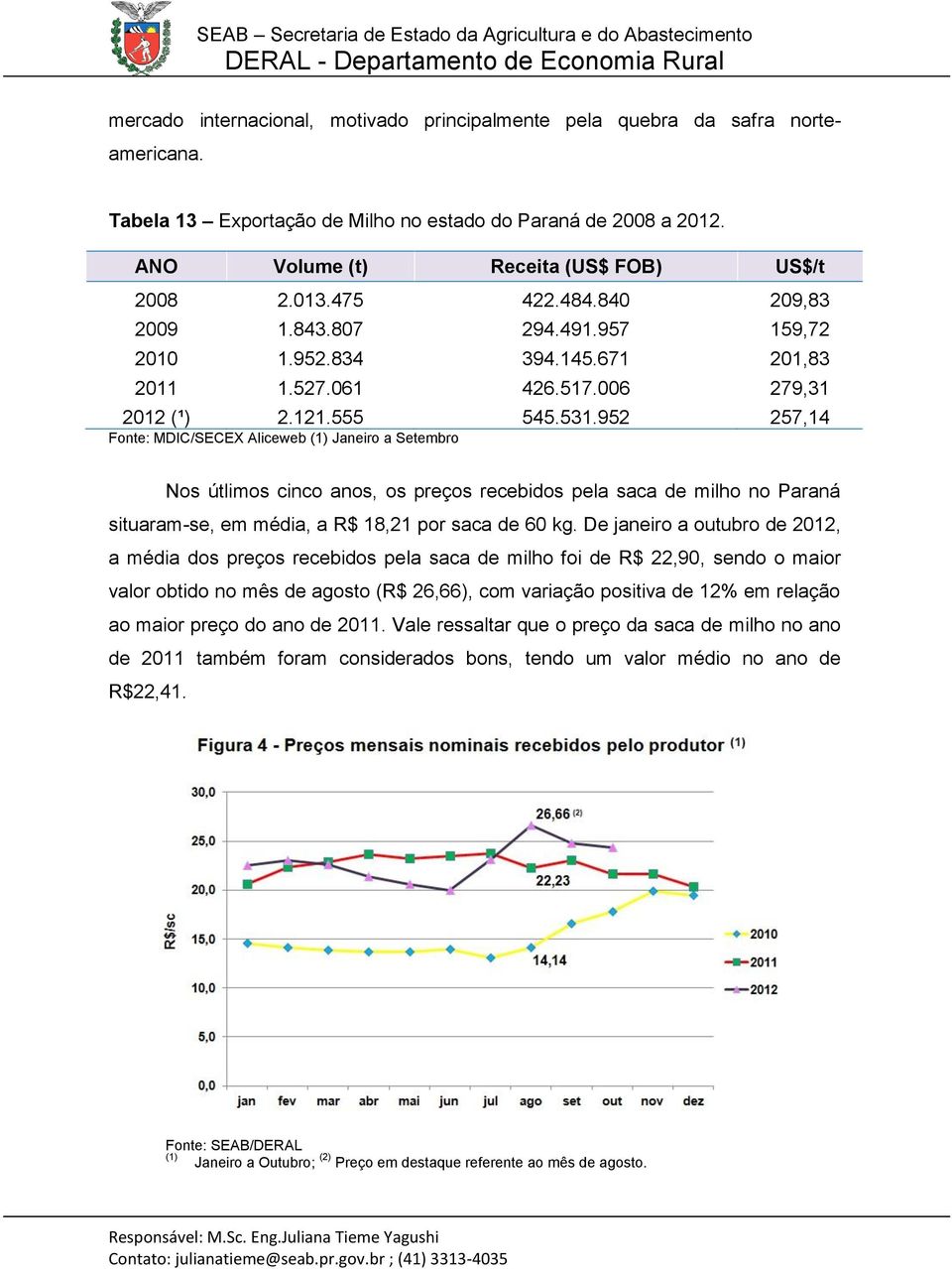 952 257,14 Fonte: MDIC/SECEX Aliceweb (1) Janeiro a Setembro Nos útlimos cinco anos, os preços recebidos pela saca de milho no Paraná situaram-se, em média, a R$ 18,21 por saca de 60 kg.