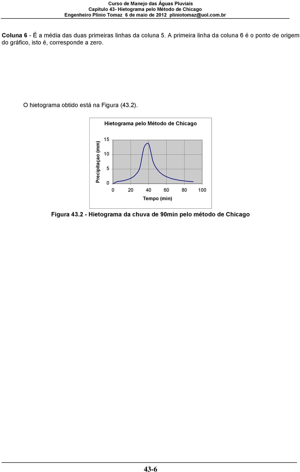 O hietograma obtido está na Figura (43.2).