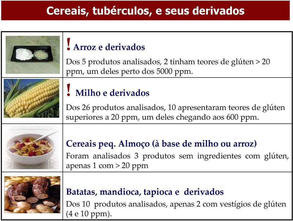 ! Milho e derivados Dos 26 produtos analisados, 10 apresentaram teores de glúten superiores a 20 ppm, um deles chegando aos 600