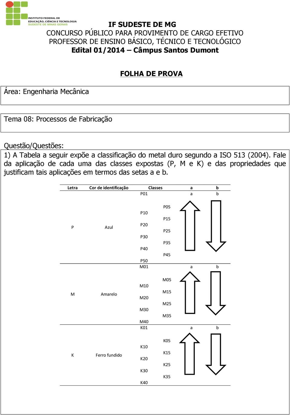 Fale da aplicação de cada uma das classes expostas (P, M e K) e das propriedades que justificam tais aplicações