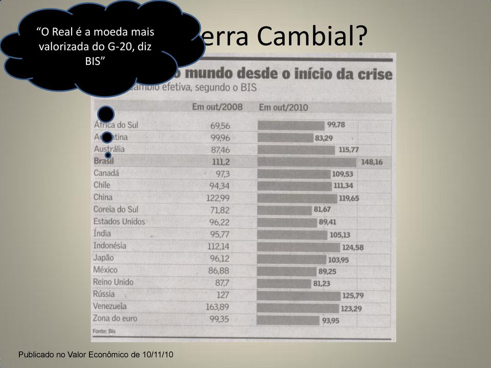 E a Guerra Cambial?