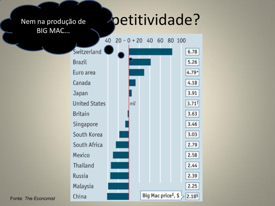 .. Competitividade?