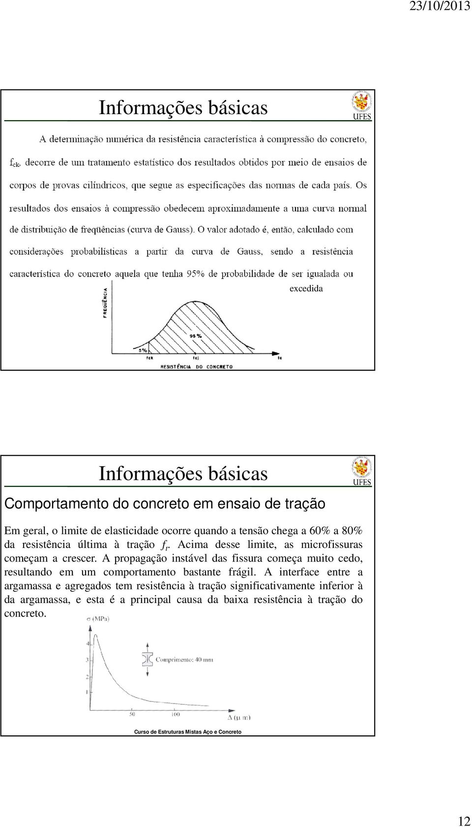 A propagação instável das fissura começa muito cedo, resultando em um comportamento bastante frágil.