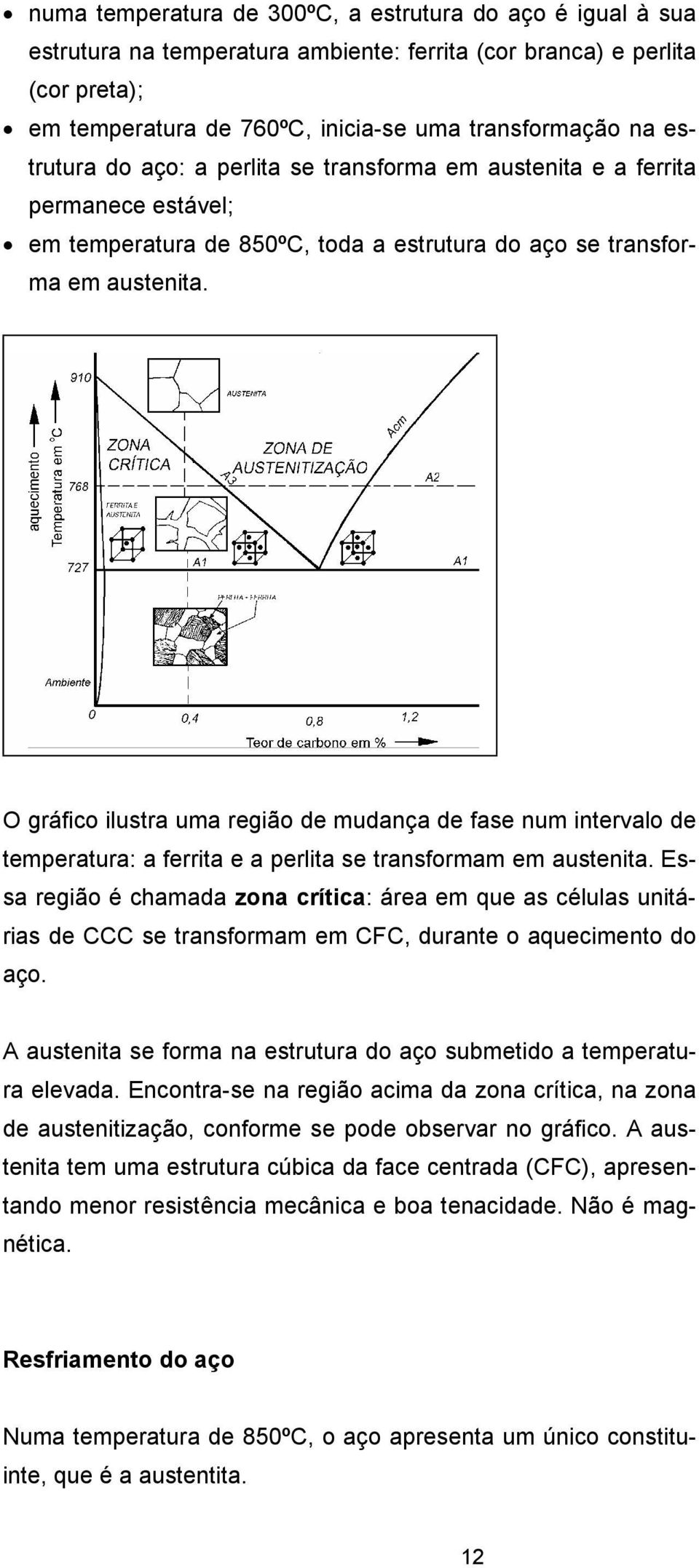 O gráfico ilustra uma região de mudança de fase num intervalo de temperatura: a ferrita e a perlita se transformam em austenita.