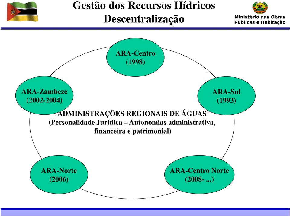 (Personalidade Jurídica Autonomias administrativa, financeira e