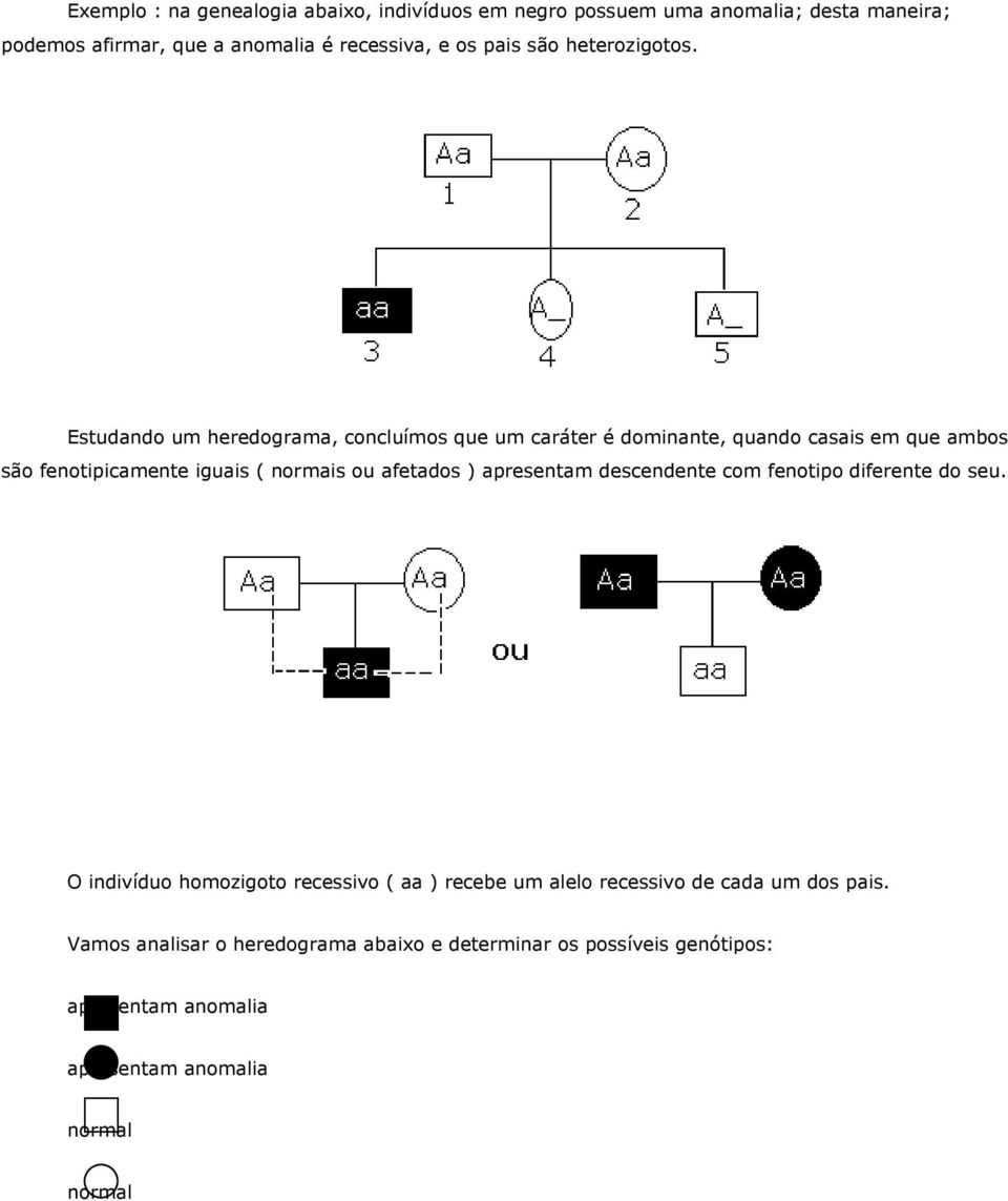 Estudando um heredograma, concluímos que um caráter é dominante, quando casais em que ambos são fenotipicamente iguais ( normais ou afetados )