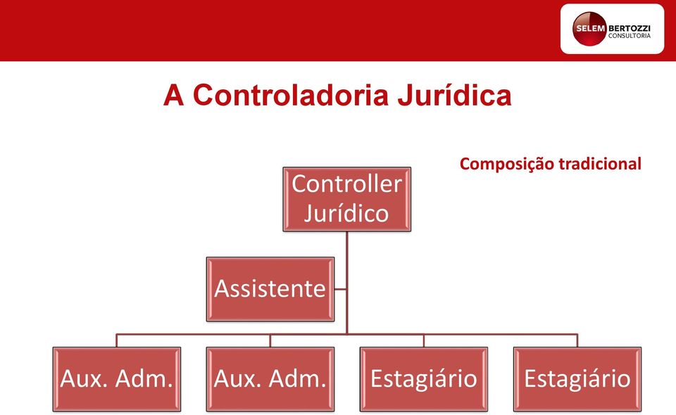 Composição tradicional