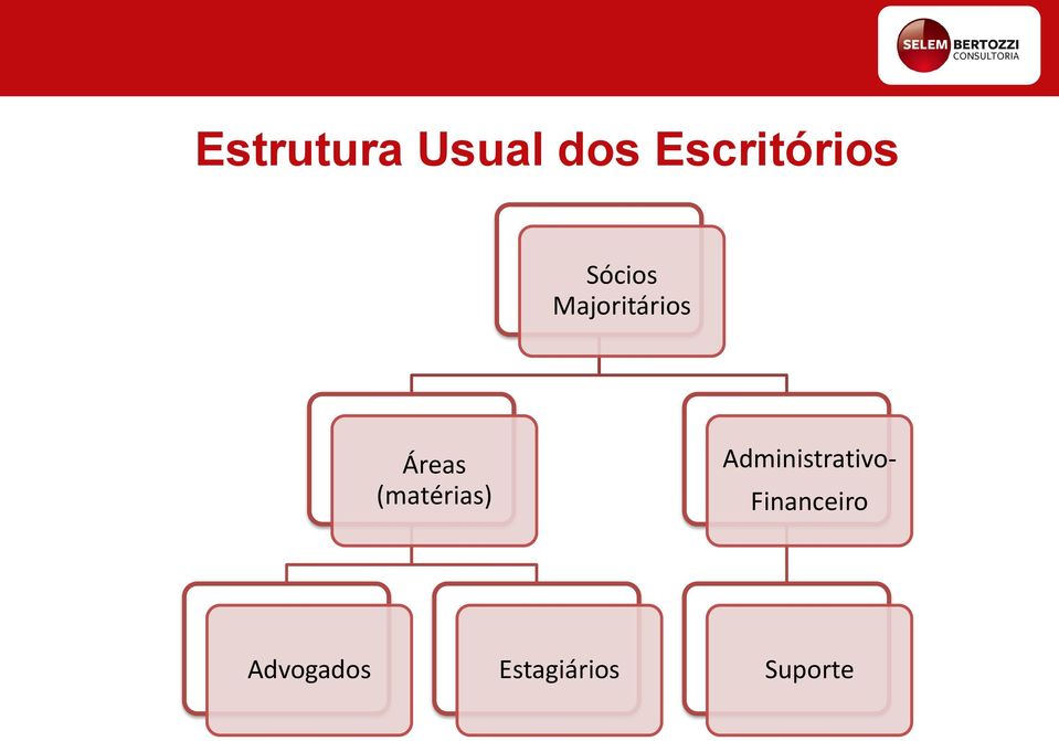 (matérias) Administrativo-