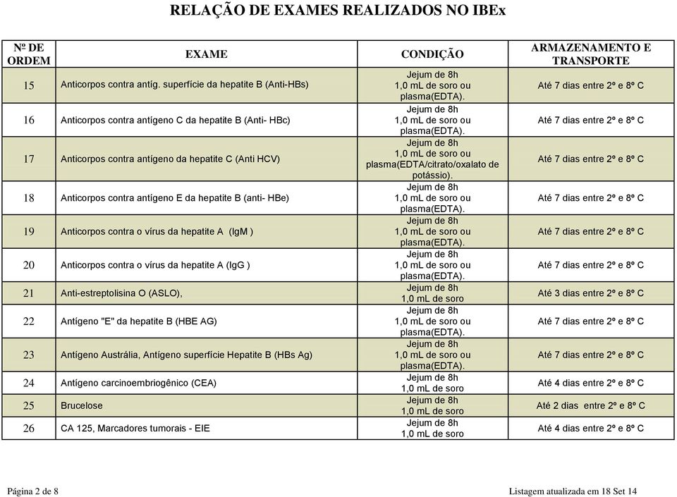 antígeno E da hepatite B (anti- HBe) 19 Anticorpos contra o vírus da hepatite A (IgM ) 20 Anticorpos contra o vírus da hepatite A (IgG ) 21 Anti-estreptolisina O (ASLO), 22