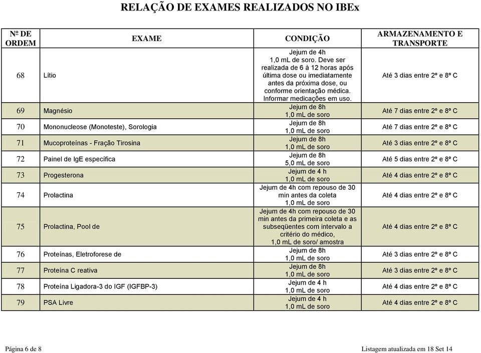 Deve ser realizada de 6 à 12 horas após última dose ou imediatamente antes da próxima dose, ou conforme orientação médica. Informar medicações em uso.