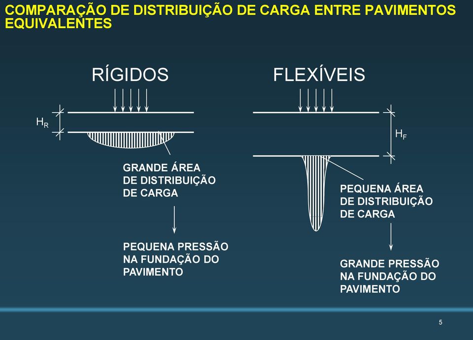 DISTRIBUIÇÃO DE CARGA PEQUENA ÁREA DE DISTRIBUIÇÃO DE CARGA