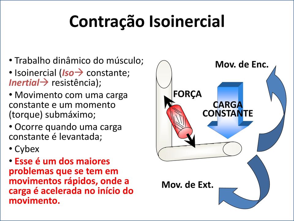 uma carga constante é levantada; Cybex Esse é um dos maiores problemas que se tem em movimentos