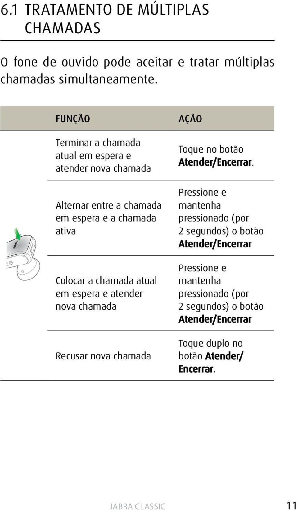 chamada atual em espera e atender nova chamada Recusar nova chamada AÇÃO Toque no botão Atender/Encerrar.