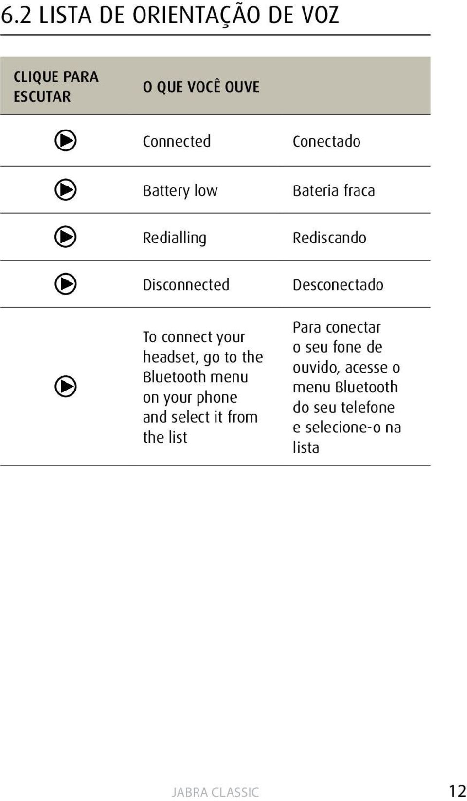 your headset, go to the Bluetooth menu on your phone and select it from the list Para