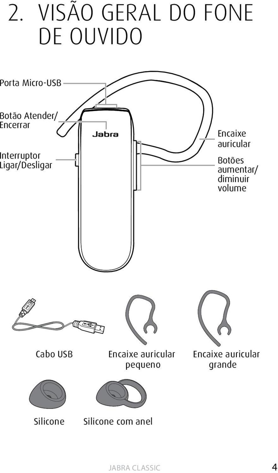auricular Botões aumentar/ diminuir volume Cabo USB Encaixe