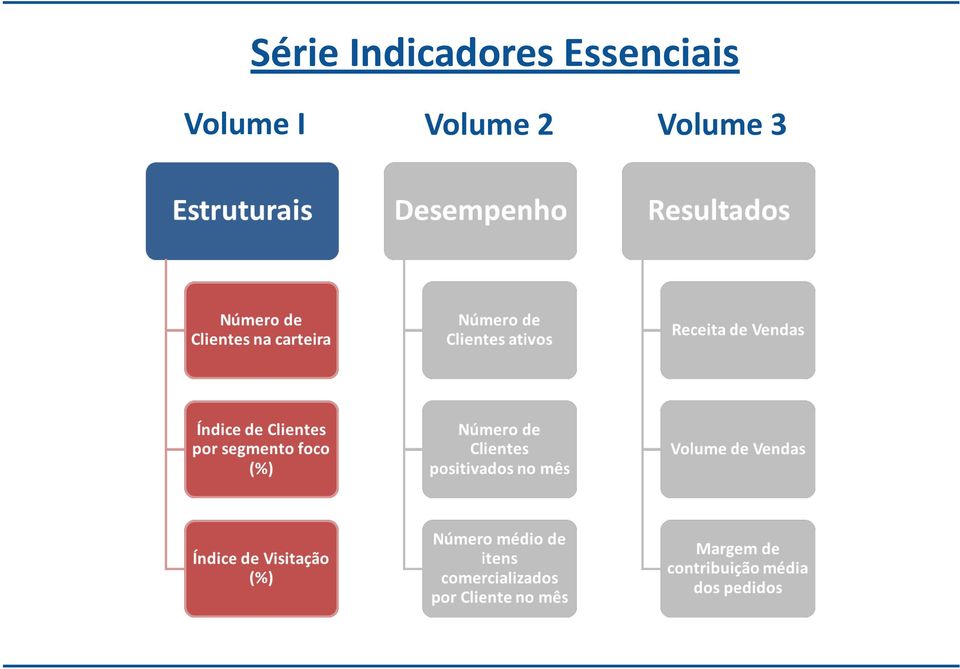 Essenciais