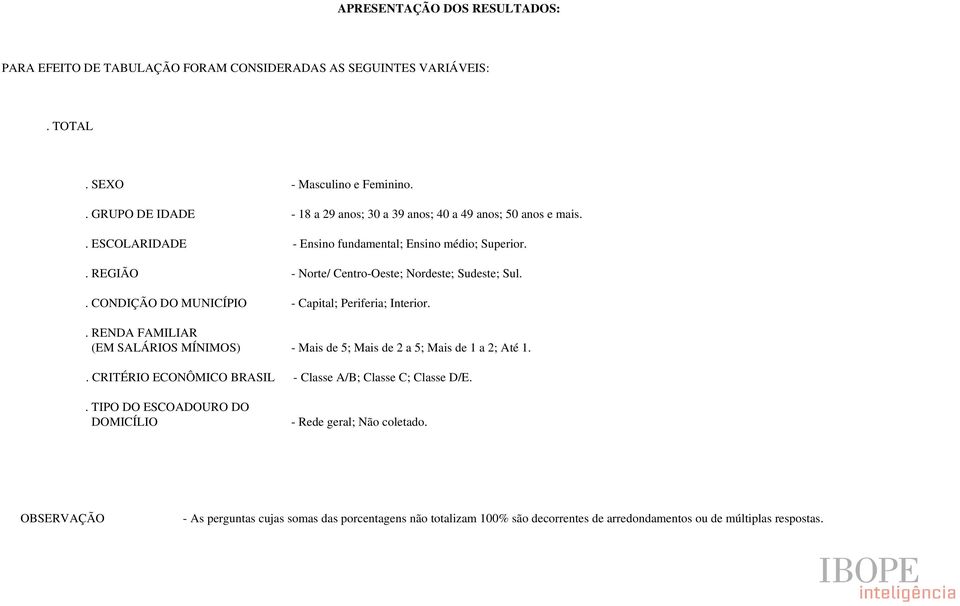 . REGIÃO - Norte/ Centro-Oeste; Nordeste; Sudeste; Sul.. CONDIÇÃO DO MUNICÍPIO - Capital; Periferia; Interior.