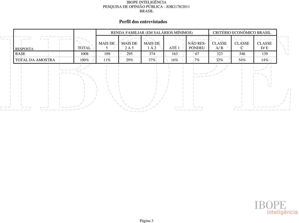 ATÉ 1 NÃO RES- PONDEU A/ B C D/ E 1008 109 295 374 163