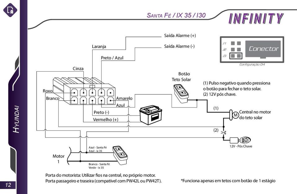 (1) (2) Configuração 04 Central no motor M do teto solar 12 Motor 1 Azul - Santa Fé Azul - ix 35 - Santa Fé Verde - ix