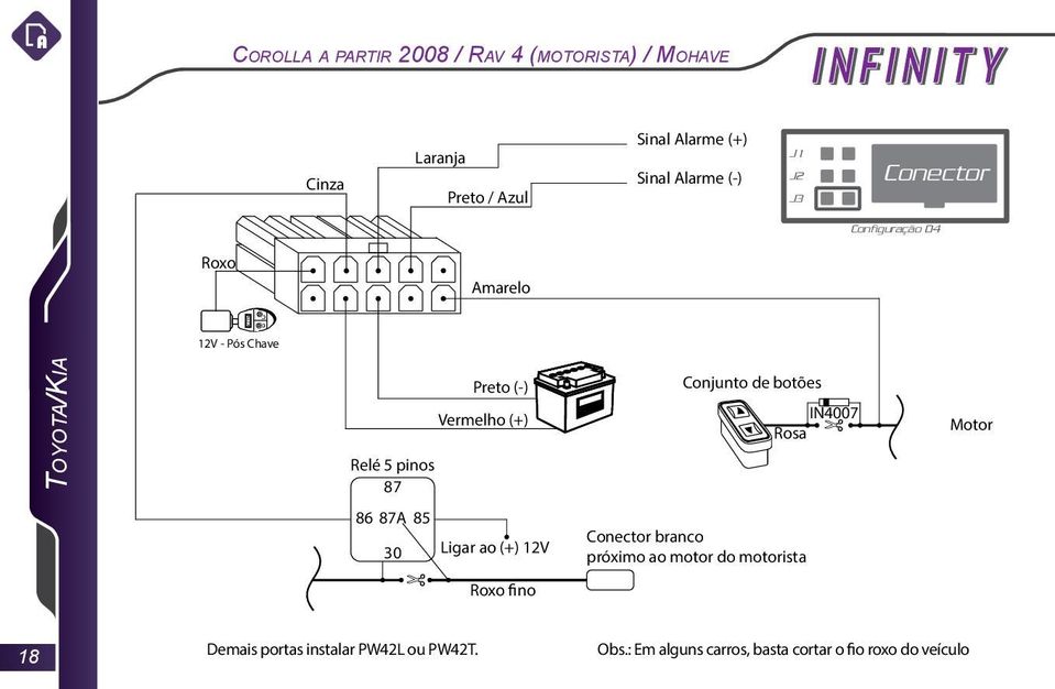 Motor 86 87A 85 30 Ligar ao (+) 12V branco próximo ao motor do motorista fino 18