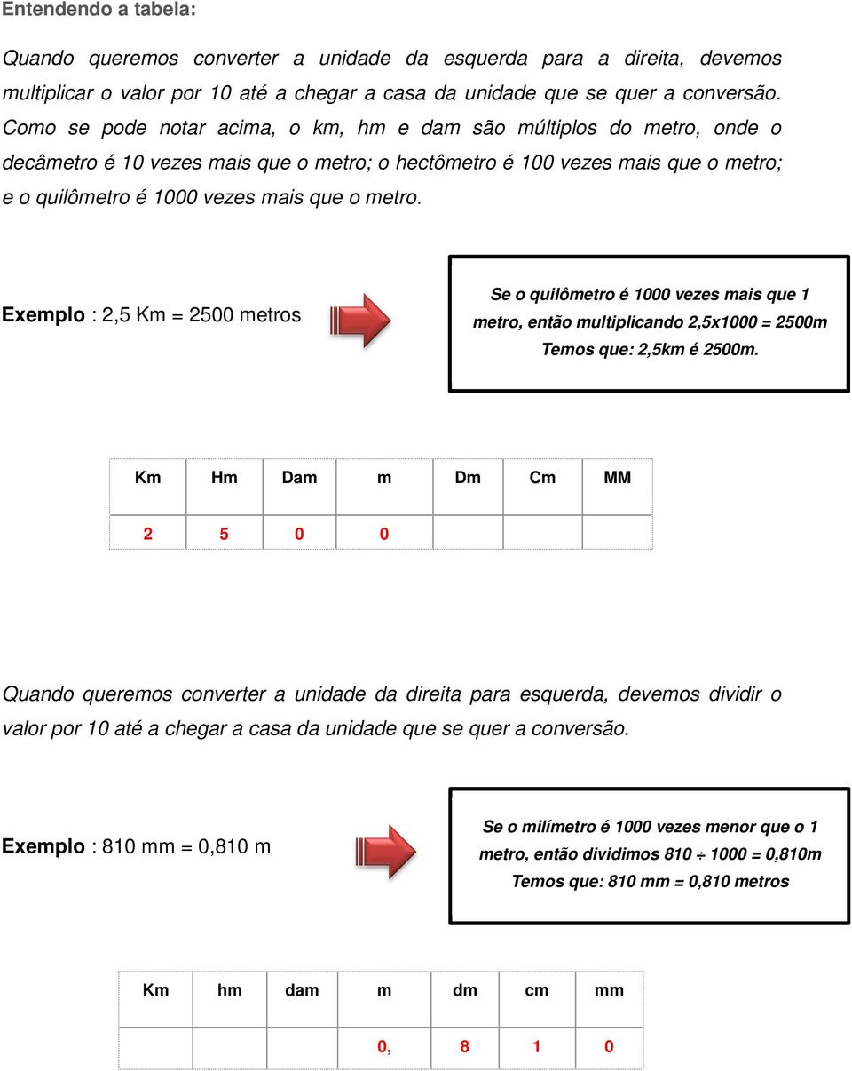 Exemplo : 2,5 Km = 2500 metros Se o quilômetro é 1000 vezes mais que 1 metro, então multiplicando 2,5x1000 = 2500m Temos que: 2,5km é 2500m.