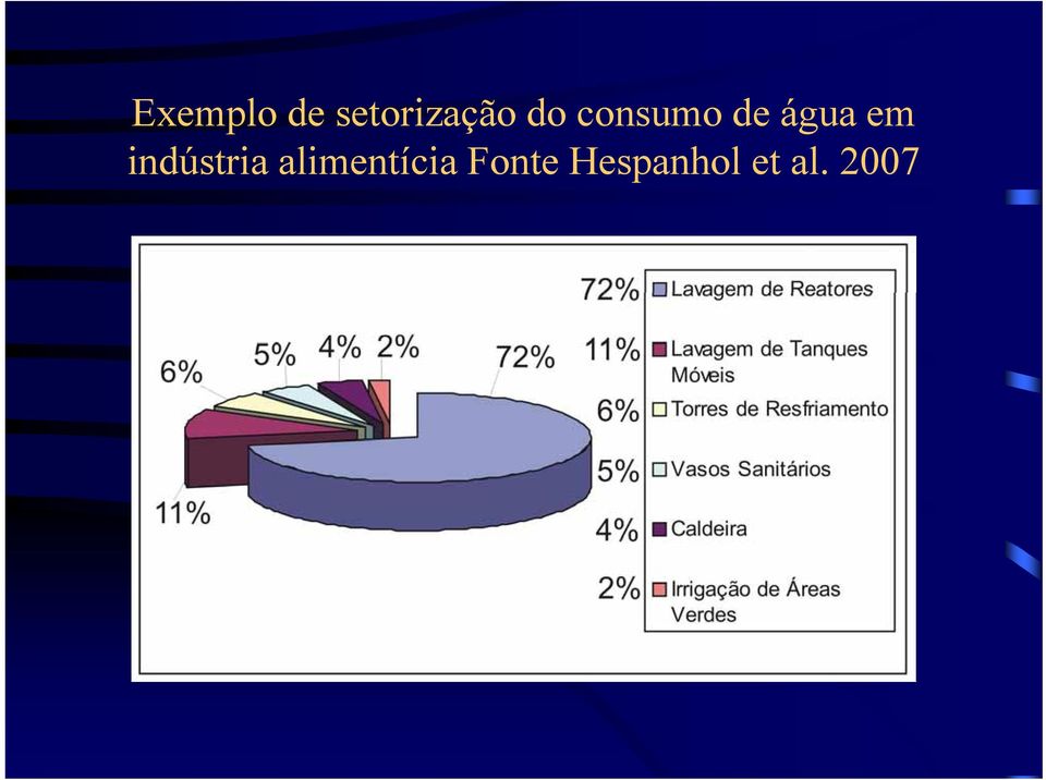 água em indústria