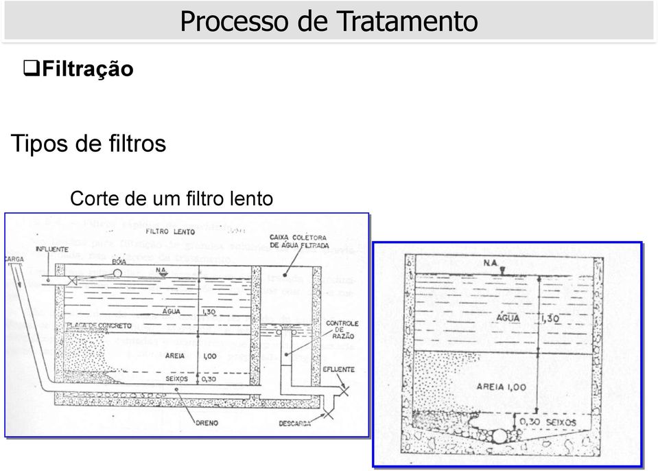 Filtração Tipos de