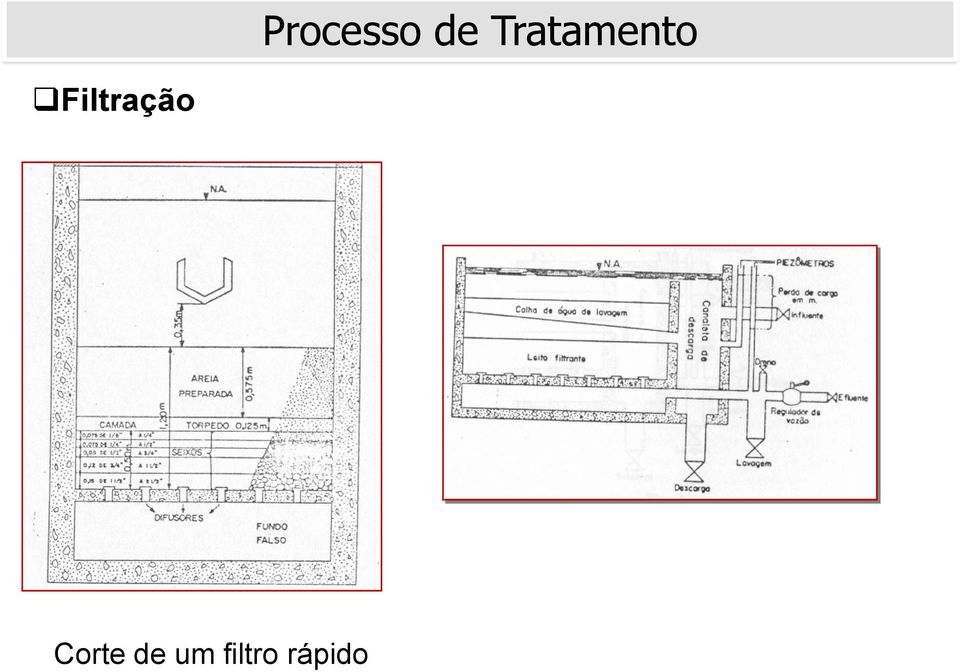 Filtração