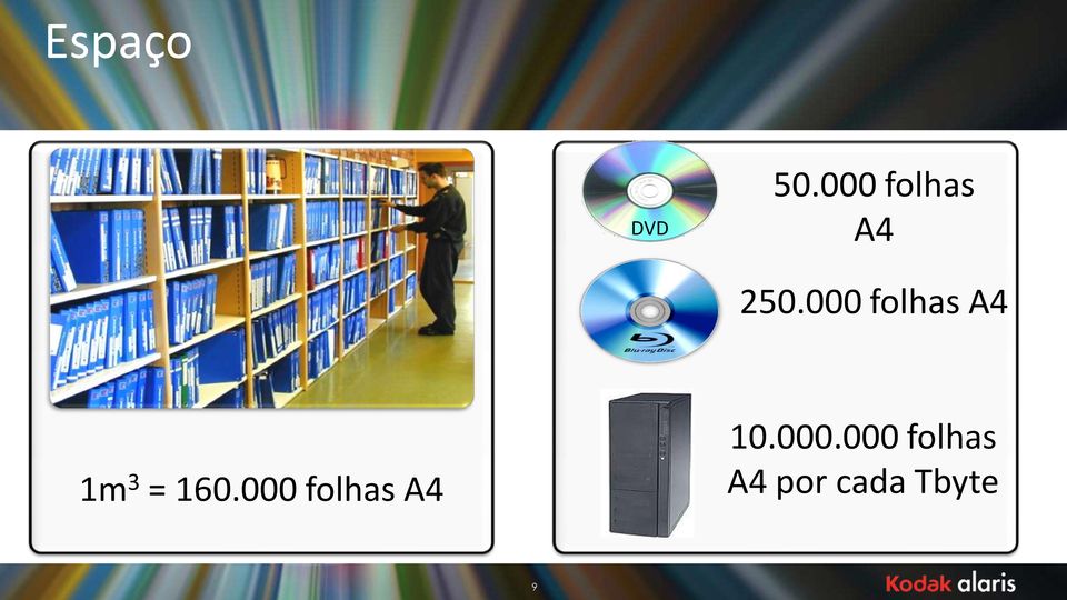 000 folhas A4 10.000.000 folhas 1m 3 = 160.