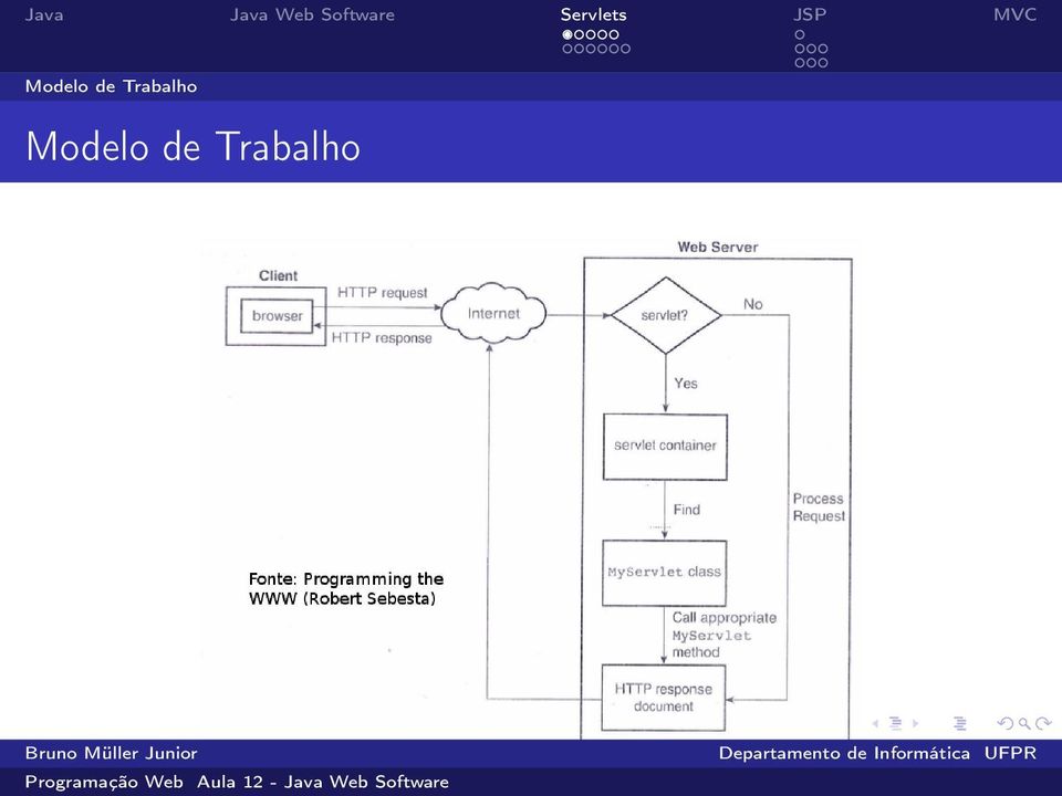 Trabalho