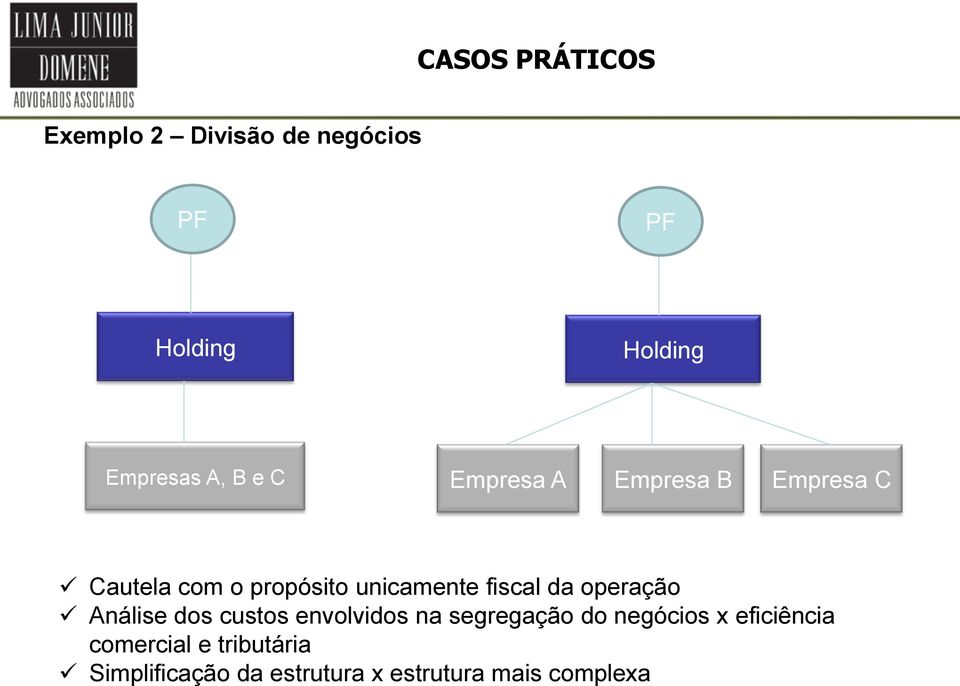 da operação Análise dos custos envolvidos na segregação do negócios x