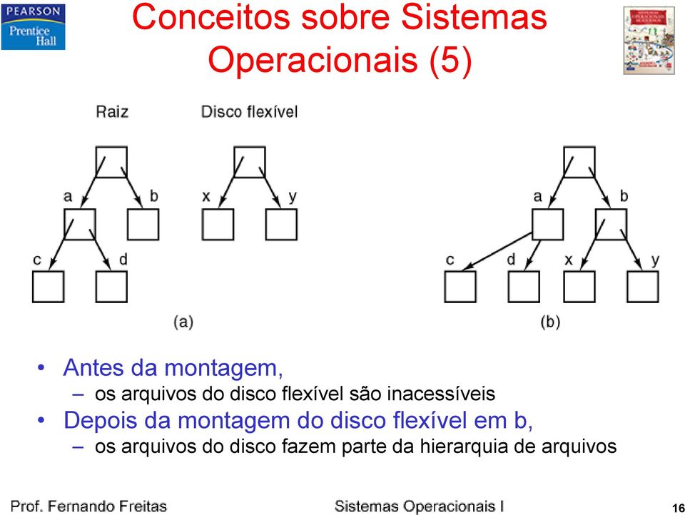 inacessíveis Depois da montagem do disco flexível em