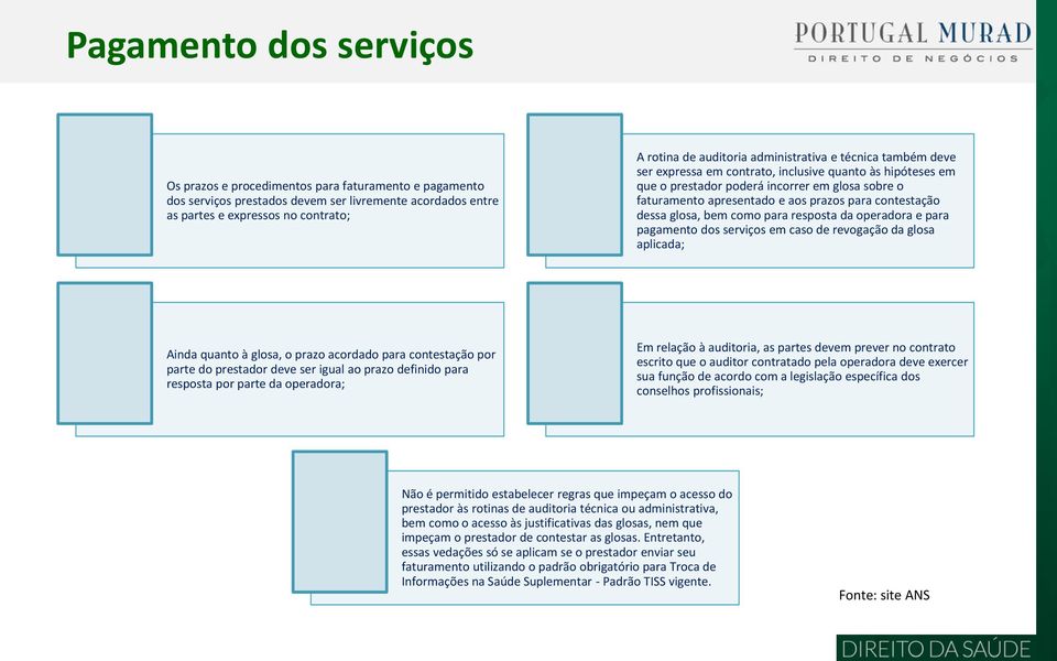 dessa glosa, bem como para resposta da operadora e para pagamento dos serviços em caso de revogação da glosa aplicada; Ainda quanto à glosa, o prazo acordado para contestação por parte do prestador