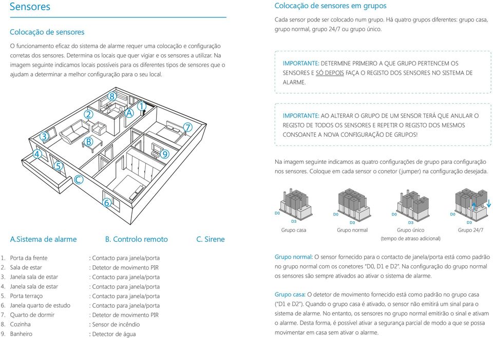 Colocação de sensores em grupos Cada sensor pode ser colocado num grupo. Há quatro grupos diferentes: grupo casa, grupo normal, grupo 24/7 ou grupo único.