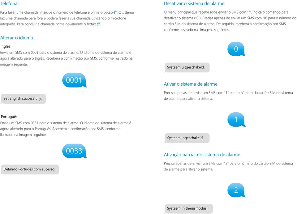 Precisa apenas de enviar um SMS com 0 para o número do cartão SIM do sistema de alarme. De seguida, receberá a confirmação por SMS, conforme ilustrado nas imagens seguintes.