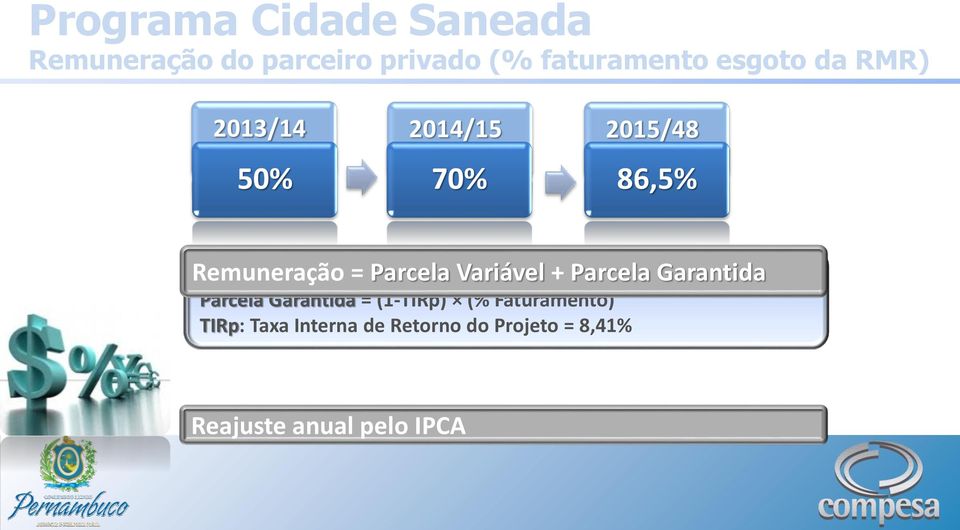 Variável = ((Nota Desempenho/10) TIRp) (% Faturamento) Parcela Garantida =