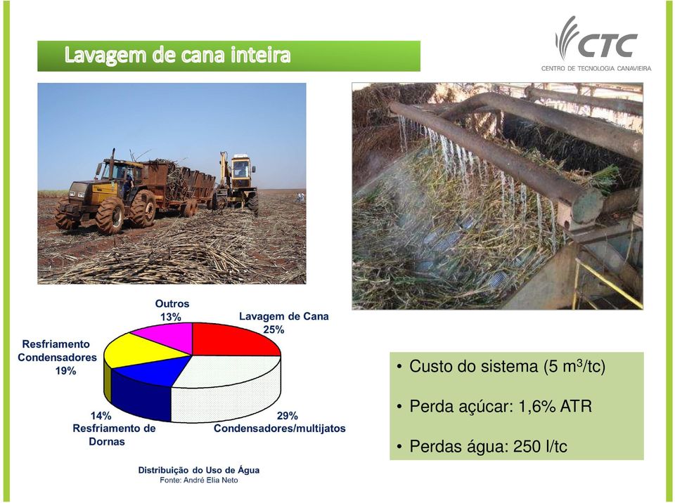 açúcar: 1,6% ATR