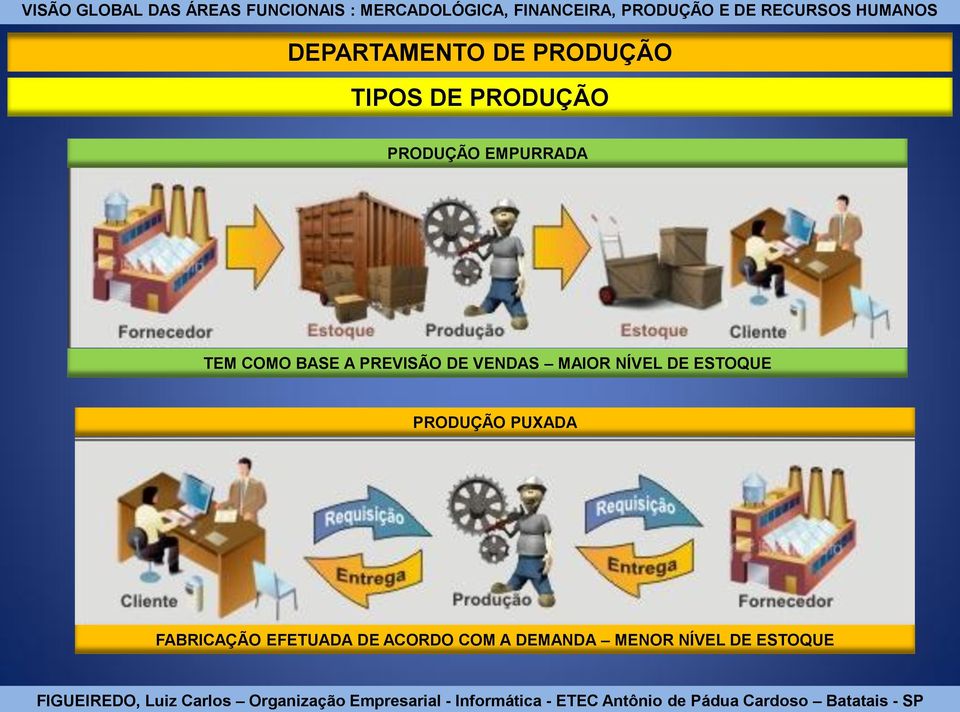 DE ESTOQUE PRODUÇÃO PUXADA FABRICAÇÃO