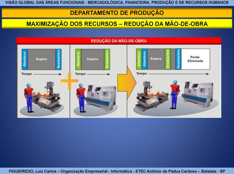 DA MÃO-DE-OBRA